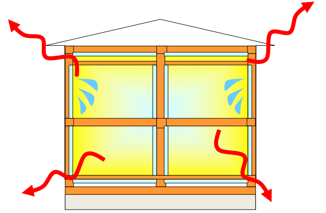 ビルイン倉庫のリスク 建物の断熱：内断熱工法