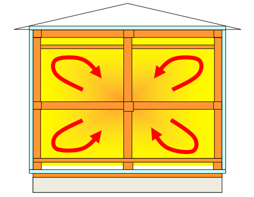ビルイン倉庫のリスク 近年流行している気密化技術：外断熱工法